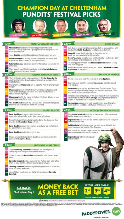 Cheltenham Day 1 Tips Cheat Sheet: All the best .